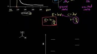 UVVis spectroscopy  Spectroscopy  Organic chemistry  Khan Academy [upl. by Ahsaret428]