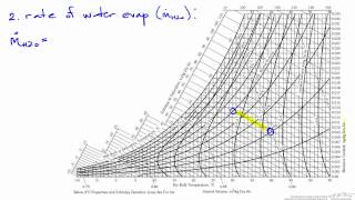 Humidity Chart Adiabatic Humidification [upl. by Acemahs21]