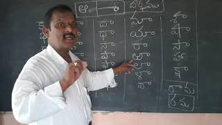 గుణింతాలు క ఱ How to write telugu guninthalu all Ka to Rra  Guninthalu full [upl. by Oribel]