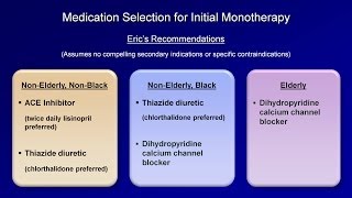 Hypertension  Antihypertensive Medications [upl. by Richers600]