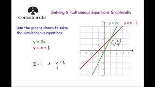 Solving Simultaneous Equations Graphically  Corbettmaths [upl. by Raffarty]