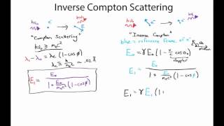 Inverse Compton Scattering Photons Mugging Electrons [upl. by Hebbe172]