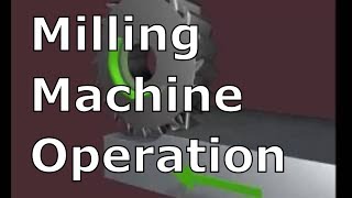 MILLING MACHINE OPERATIONS  Milling Processes [upl. by Yenitsed]