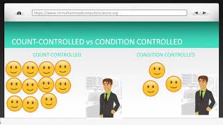 ITERATION  For Loops  GCSE  iGCSE Computer Science [upl. by Germaun]