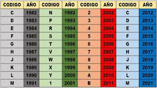 COMO SABER AÑO DE FABRICACION DE UN VEHICULO [upl. by Drofdeb]