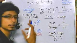 Mass spectrometry part 1  introduction [upl. by Selrac425]