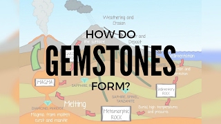 How Do Gemstones Form [upl. by Amari]