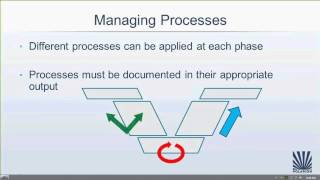 Achieving and Proving DO 178C Compliance [upl. by Shurwood971]