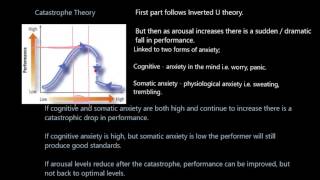 Theories of Arousal [upl. by Elene208]