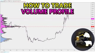 How to Trade Volume Profile VPVR VWAP  and VPSR Analysis Stocks Crypto Forex [upl. by Lleihsad]