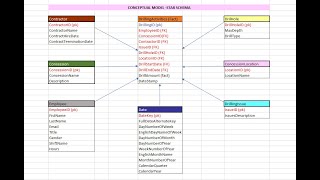 DIMENSIONAL DATA MODELING TUTORIALS  STAR SCHEMA  Based on a case study  Part 1 [upl. by Bick]