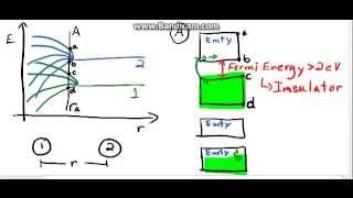 Electron Band Structures [upl. by Boleyn198]