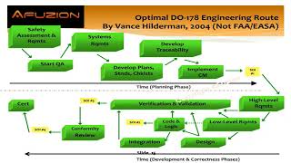 DO 178C Gaps Understanding amp Closing  Technical Training Webinar [upl. by Mccormick36]