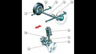 SÜSPANSİYON SİSTEMLERİ [upl. by Jamilla]
