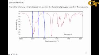 Functional Groups from Infrared Spectra [upl. by Itoyj]