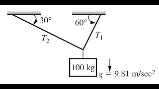 Statics Problem Solving  Weight Suspended by Two Ropes [upl. by Yrtnahc]