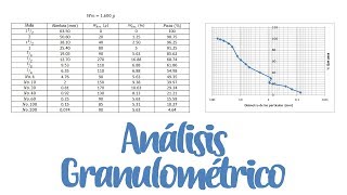 Análisis Granulométrico  Mecánica de suelos [upl. by Shari]