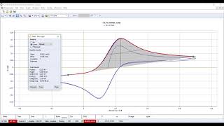 ECLab Cyclic Voltammetry [upl. by Laverna]