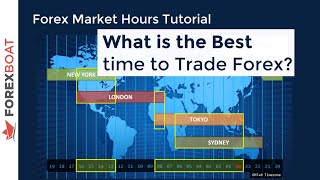 When to Trade Forex  Forex Trading Hours [upl. by Eitsym]