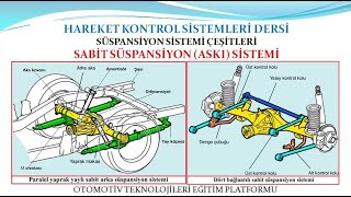 SABİT SÜSPANSİYON ASKI SİSTEMİ [upl. by Evannia]