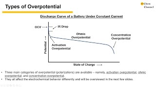 Overpotentials in Electrochemistry [upl. by Duwe783]