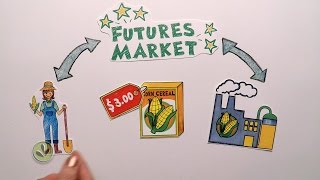 Futures Market Explained [upl. by Yllor]