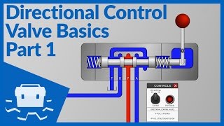 Directional Control Valve Basics  Part 1 [upl. by Bogusz]