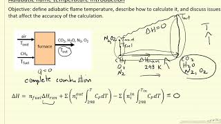 Adiabatic Flame Temperature Introduction [upl. by Skyla]