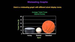 Identifying Misleading Graphs  Konst Math [upl. by Nylarahs]