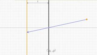 Mathematics of pinhole cameras  Virtual Cameras  Computer animation  Khan Academy [upl. by Sillyhp]