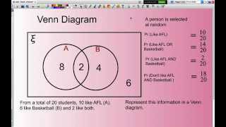 Calculating Probability Using Venn Diagrams [upl. by Ramon]