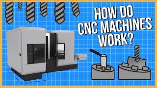 What is CNC Machining and How Does it Work [upl. by Nelie]