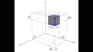 Lecture  Differential Length Area amp Volume [upl. by Yeneffit]