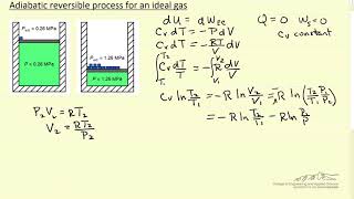 Adiabatic Reversible Process For Ideal Gas [upl. by Obadias263]