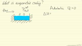 What is Evaporative Cooling [upl. by Kari]