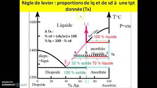 Diagramme de phase binaire avec eutectique partie 2 [upl. by Gerdy]