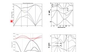 Module 46 Reading Band Diagrams [upl. by Gracia414]