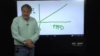 Cannabis Grow Lighting Myths and FAQs with Dr Bruce Bugbee [upl. by Ahsinev]