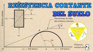 Resistencia Cortante del Suelo MECÁNICA DE SUELOS1 [upl. by Themis]