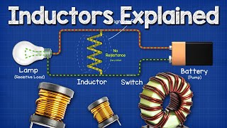 Inductors Explained  The basics how inductors work working principle [upl. by Onirefes]