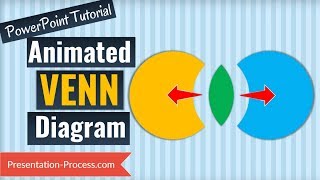 PowerPoint Venn Animated Diagram Tutorial [upl. by Elohcin781]