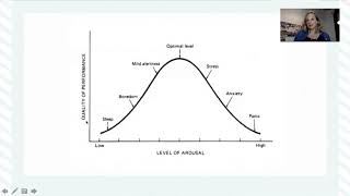 Managing Athletes Arousal The Inverted U Theory [upl. by Esialb]