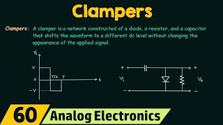 Introduction to Clampers [upl. by Adrian]