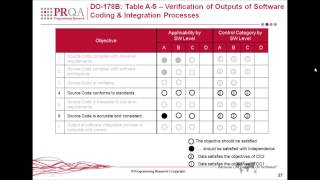 DO178BDO178C Overview  Excerpt from Software Development For SafetyCritical Webinar [upl. by Zamora]