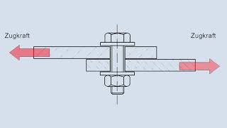 Schraubenverbindungen  Grundlagen [upl. by Yednarb]