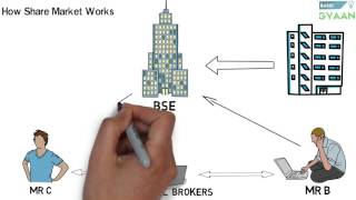 What is Share And Stock Market Hindi [upl. by Niamart]