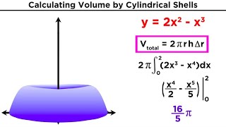 Calculating Volume by Cylindrical Shells [upl. by Ecitnerp262]