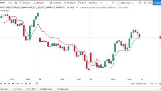 SuperTrend Based Strategy amp Learn Algo Trading on TradeTron Code your own algo  CA Kaushik Shah [upl. by Eelanna]