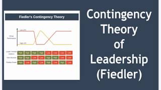 Contingency Theory of Leadership Explained [upl. by Ethan]