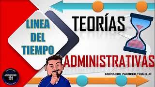 Línea De Tiempo Teorías Administrativas [upl. by Adnwahsor176]